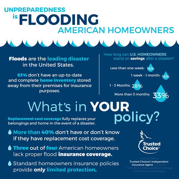 image-846260-flooding-unprepared-homeowners-infographic-img-9bf31.jpg